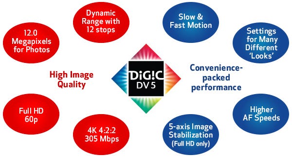 DiG!C DV 5 Image Processor
